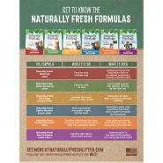 Naturally Fresh Sell Sheet Get to Know the Formulas